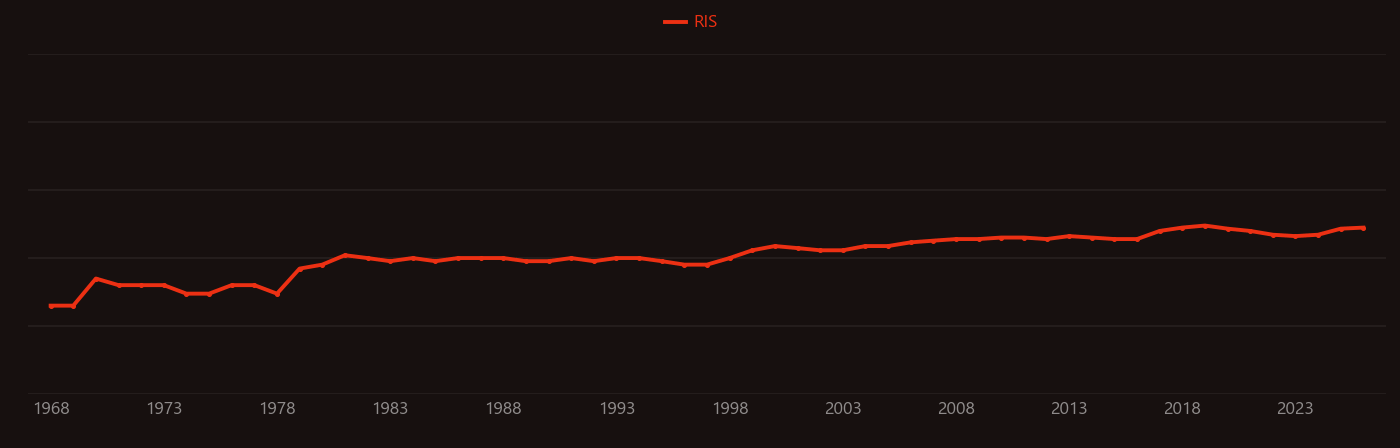 Meteoric water research intensity over time