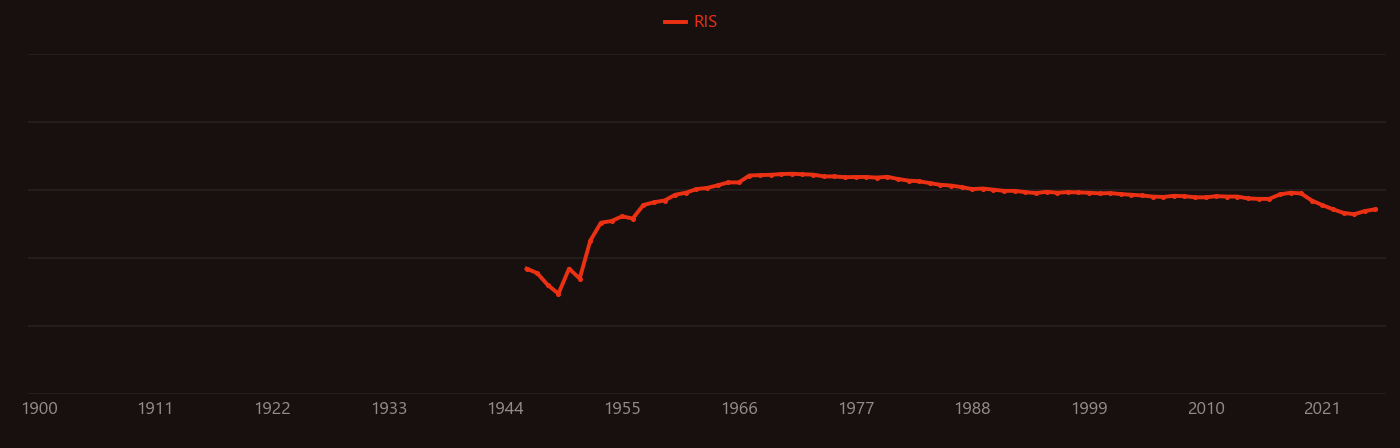 Meteorite research intensity over time