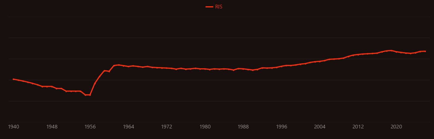 Methacrylate research intensity over time