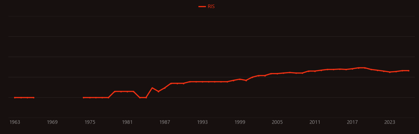 Methacrylic acid research intensity over time