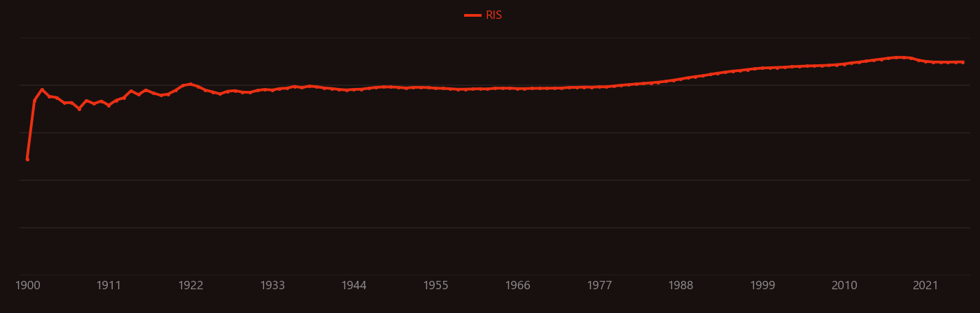 methane research intensity over time