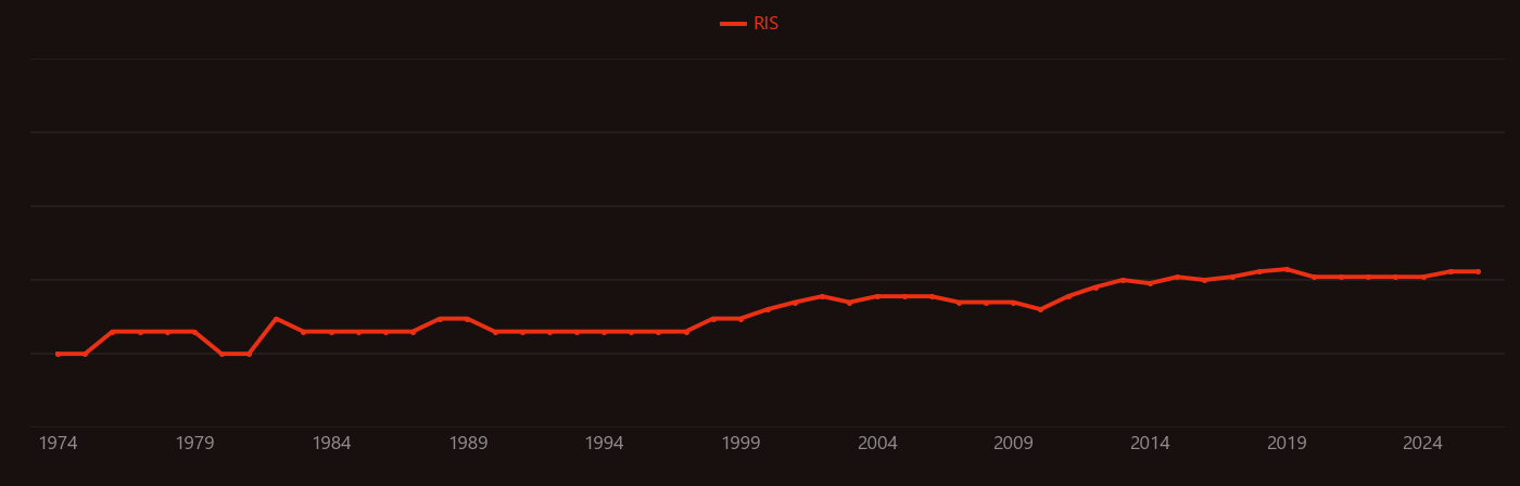 Methanesulfonic acid research intensity over time