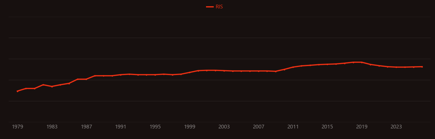 Methanogenesis research intensity over time