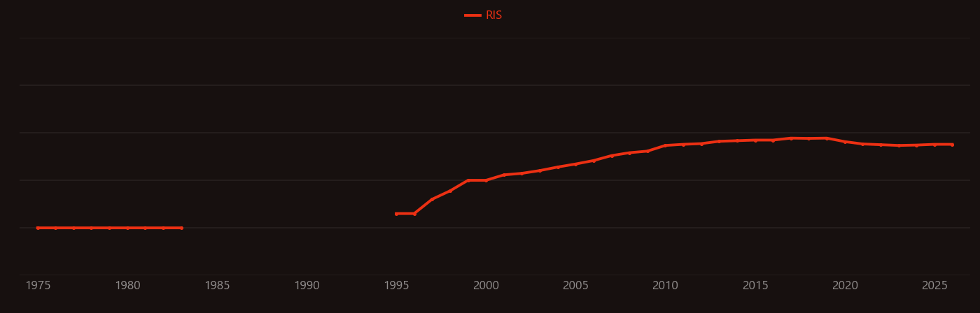 Methanol fuel research intensity over time