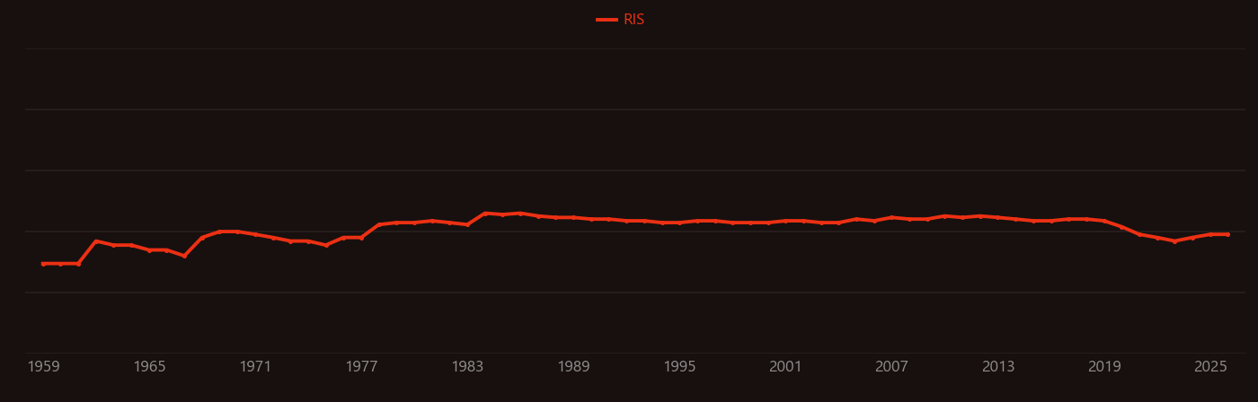 Methoxide research intensity over time