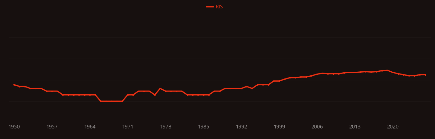 Methyl acrylate research intensity over time