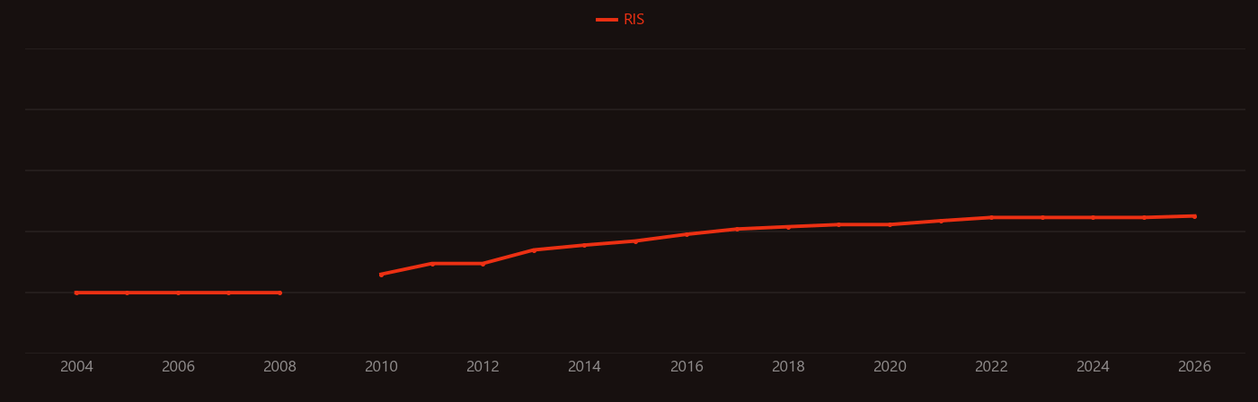 Methyl blue research intensity over time