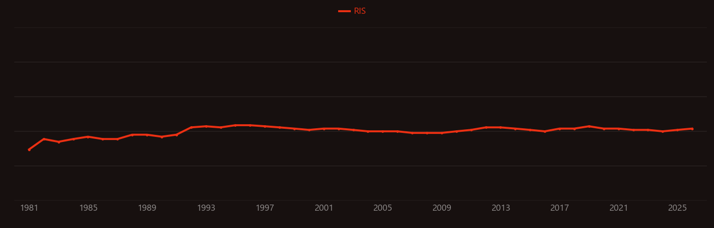 Methyl formate research intensity over time