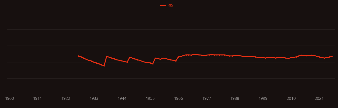 Methyl iodide research intensity over time