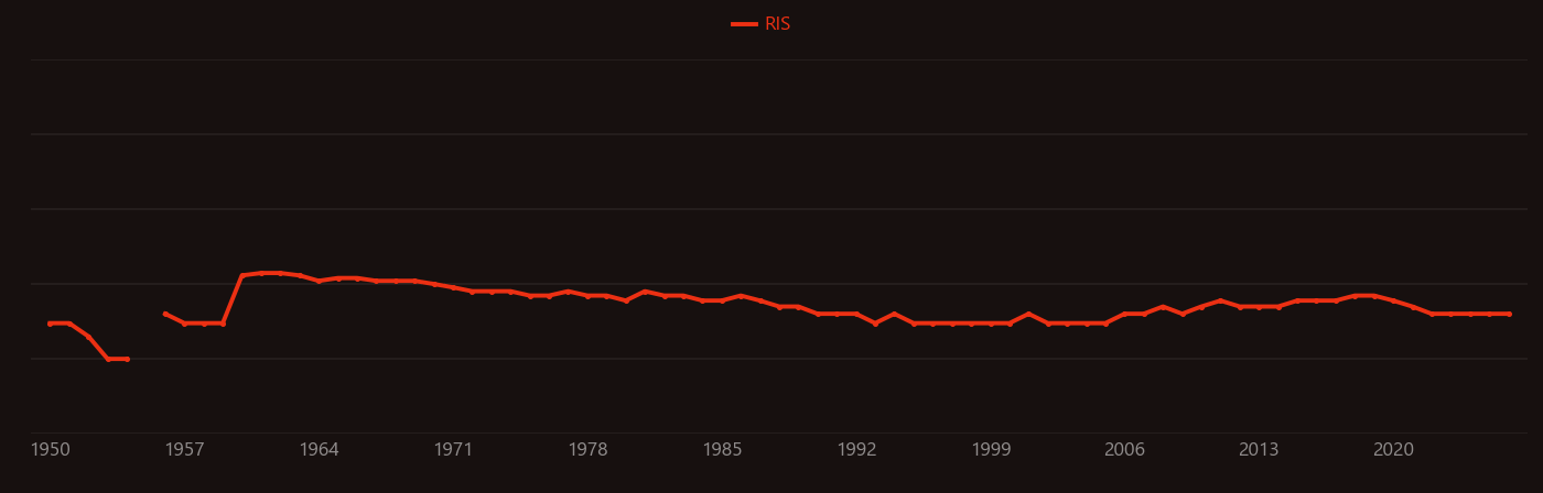 Methyl isobutyl ketone research intensity over time