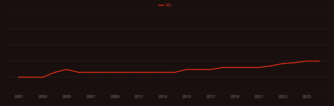 Methyl jasmonate research intensity over time