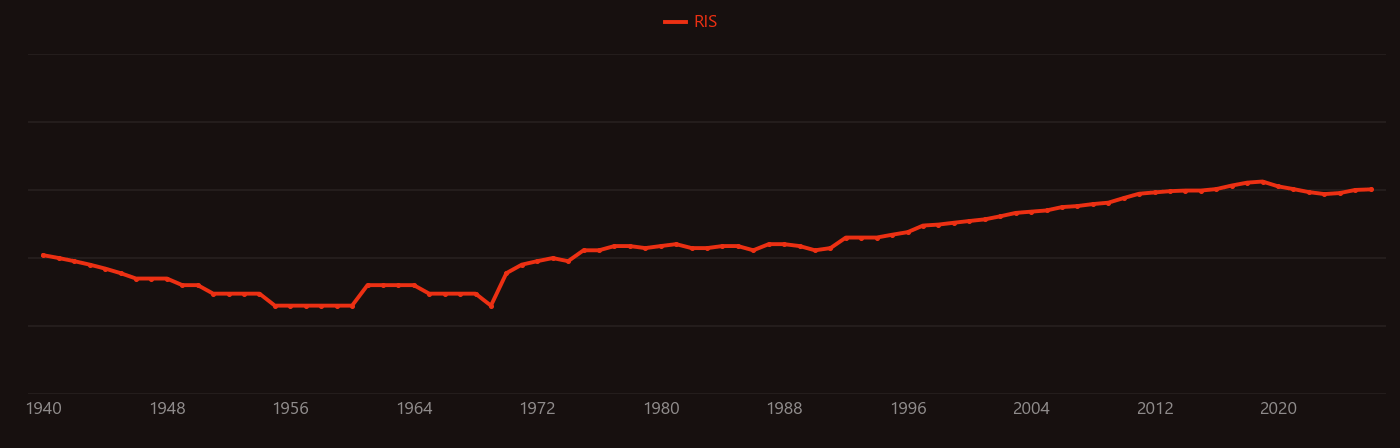 Methyl methacrylate research intensity over time