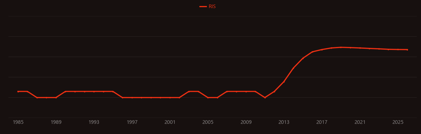 methylammonium lead research intensity over time