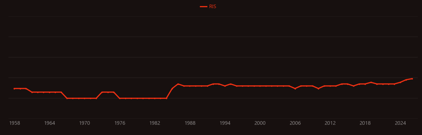 Methylcyclohexane research intensity over time