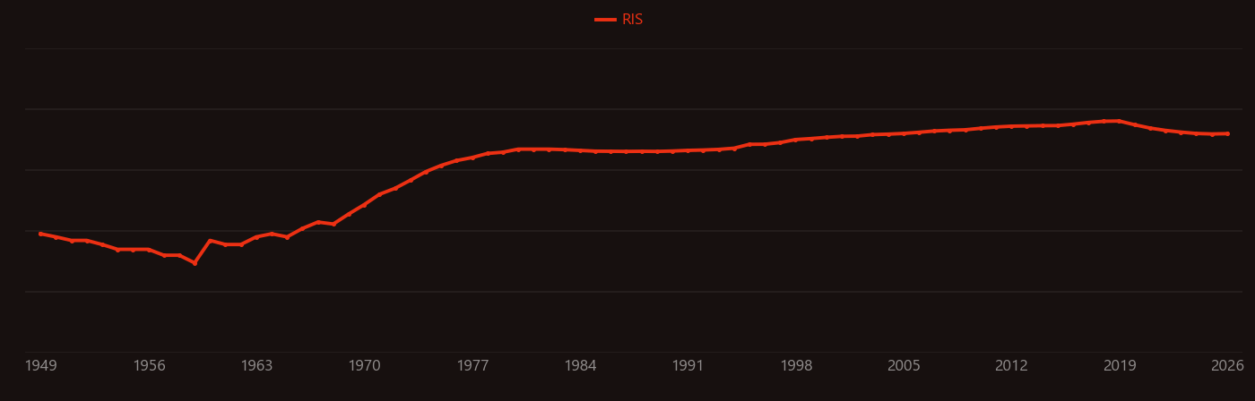 methylmercury research intensity over time