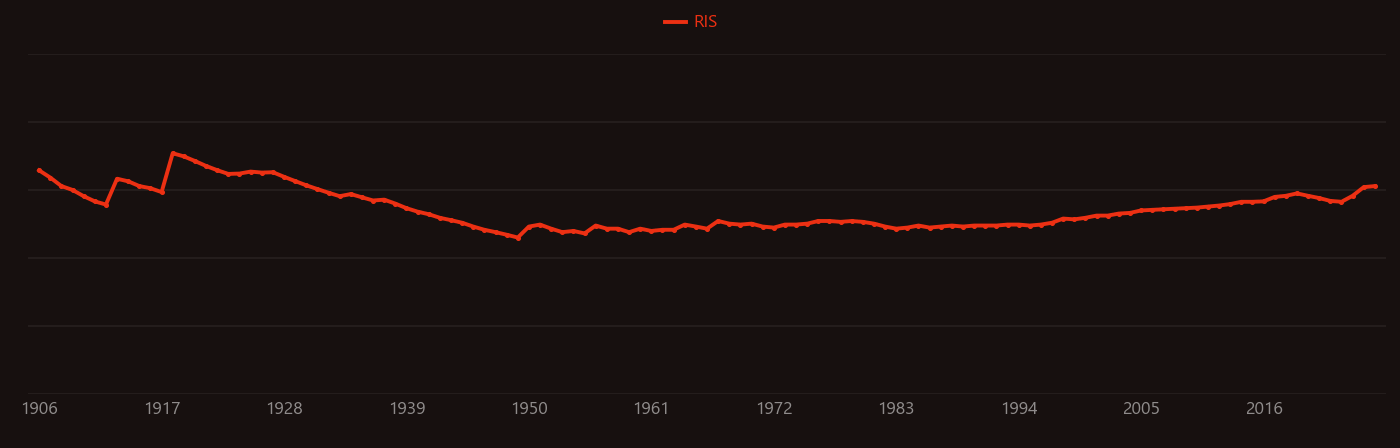 Mica research intensity over time