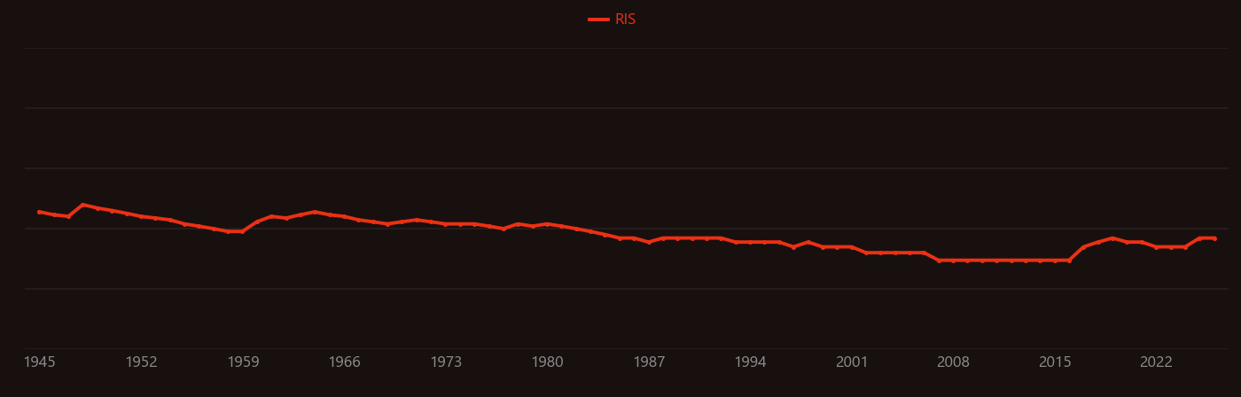 Microcline research intensity over time