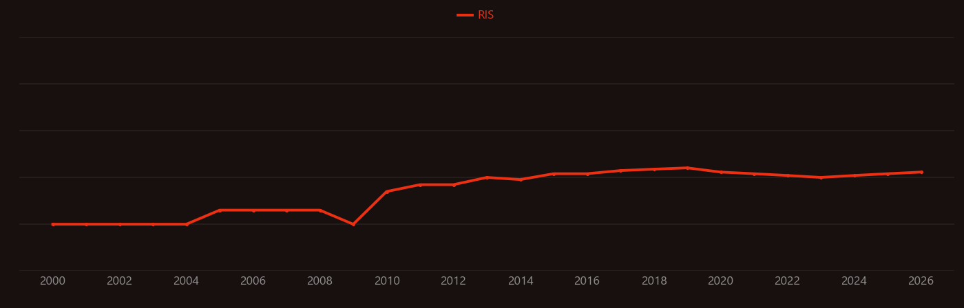 Microcystin research intensity over time