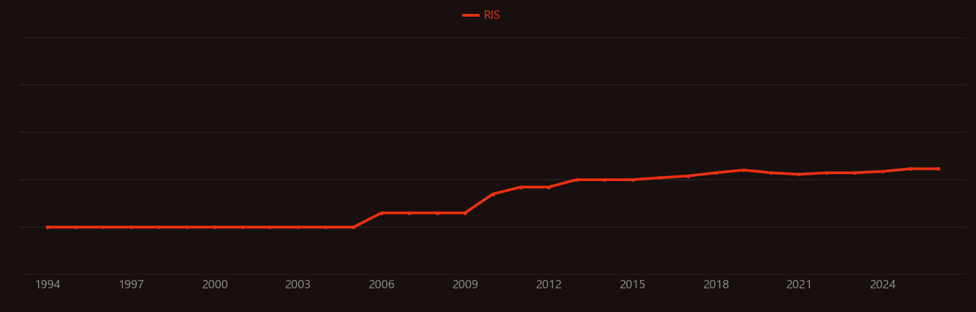 Microcystis aeruginosa research intensity over time
