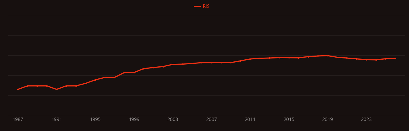 Microelectromechanical systems research intensity over time