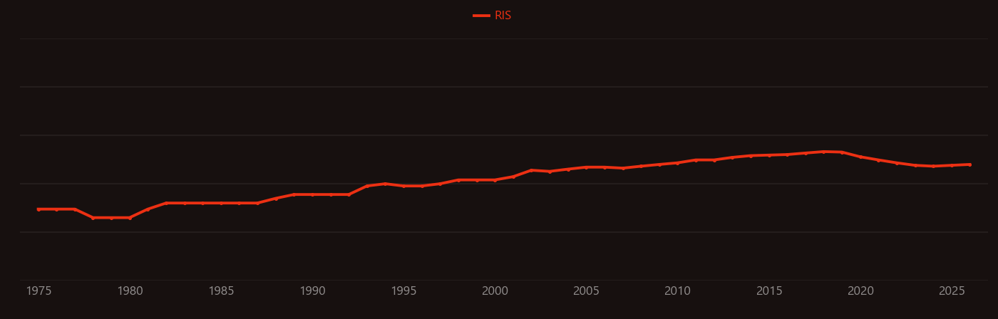Micronucleus test research intensity over time