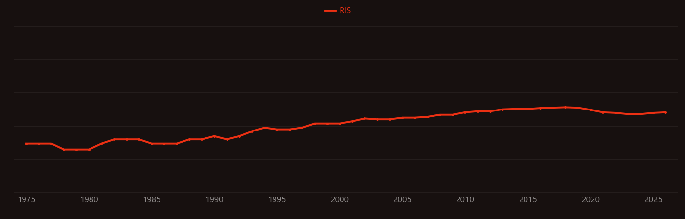 Micronucleus research intensity over time