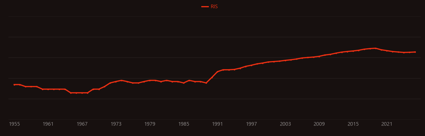 Microporous material research intensity over time