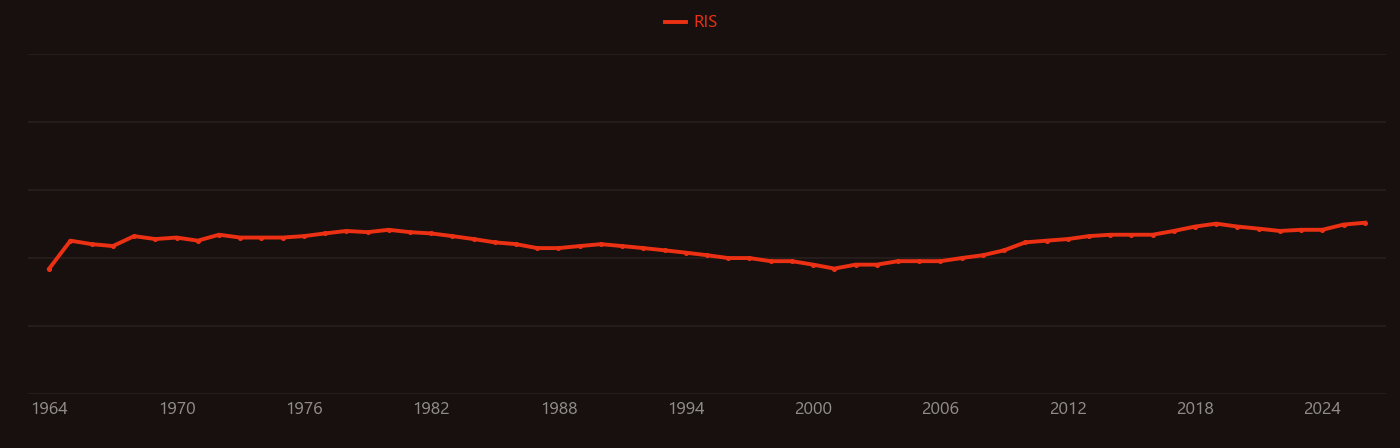 Microtubule research intensity over time