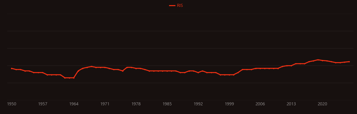 Microwave cavity research intensity over time