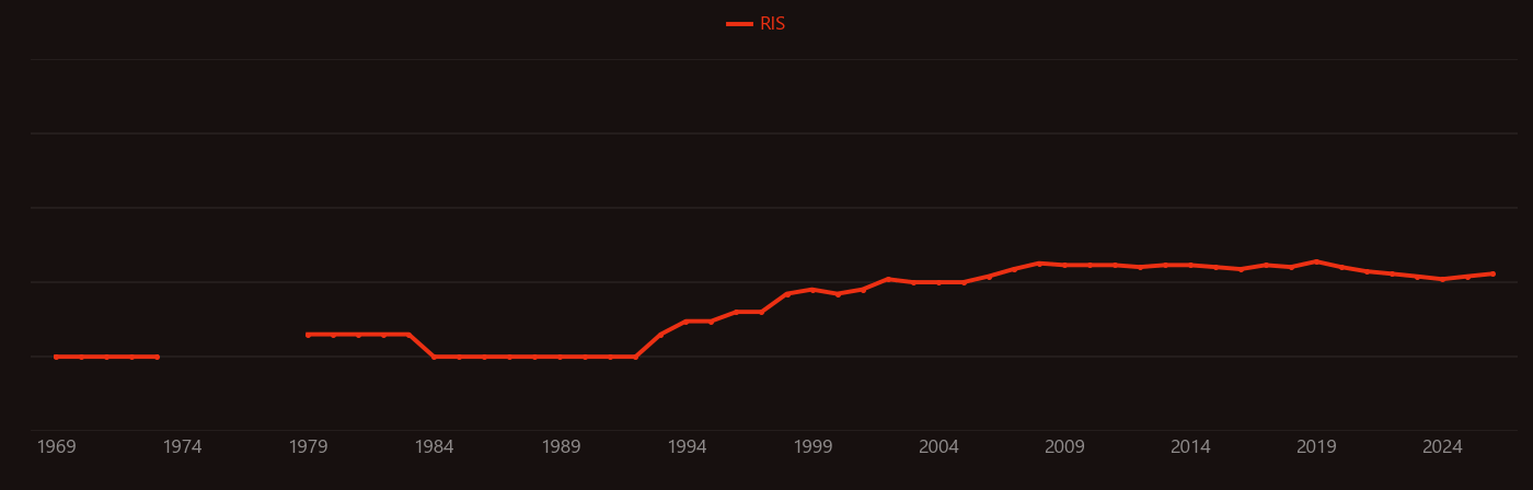 Mie scattering research intensity over time