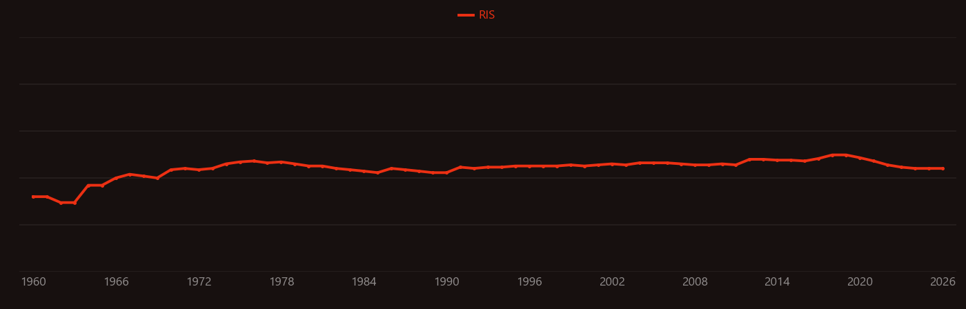 Mineral redox buffer research intensity over time