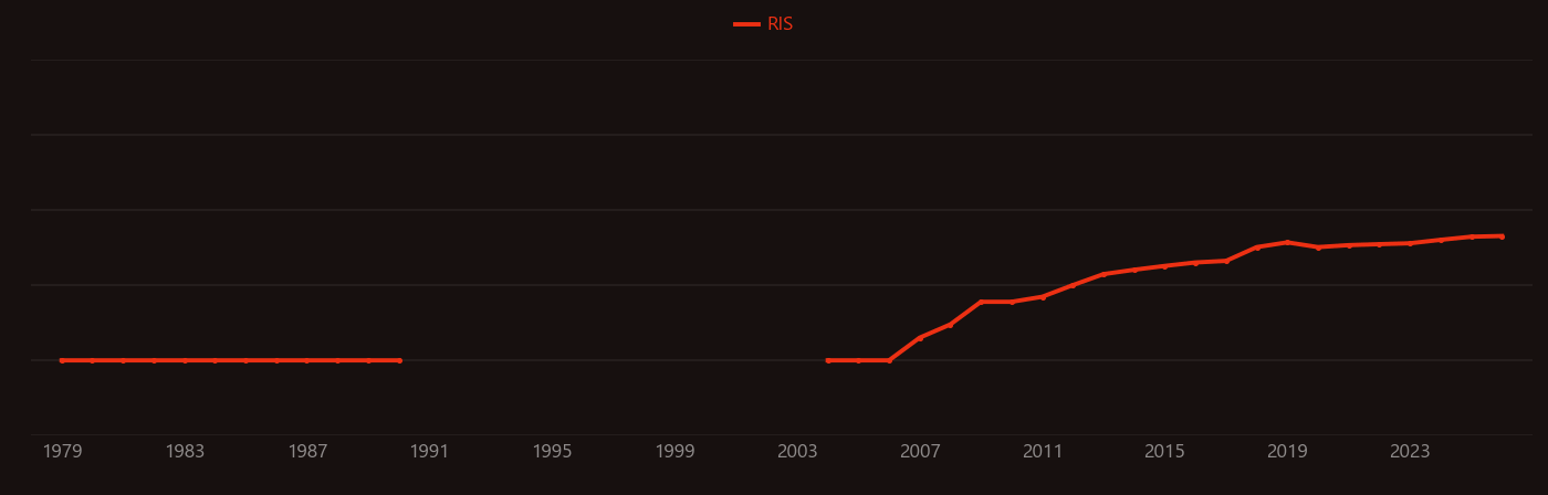 Minimum bactericidal concentration research intensity over time
