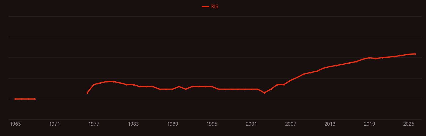Minimum inhibitory concentration research intensity over time