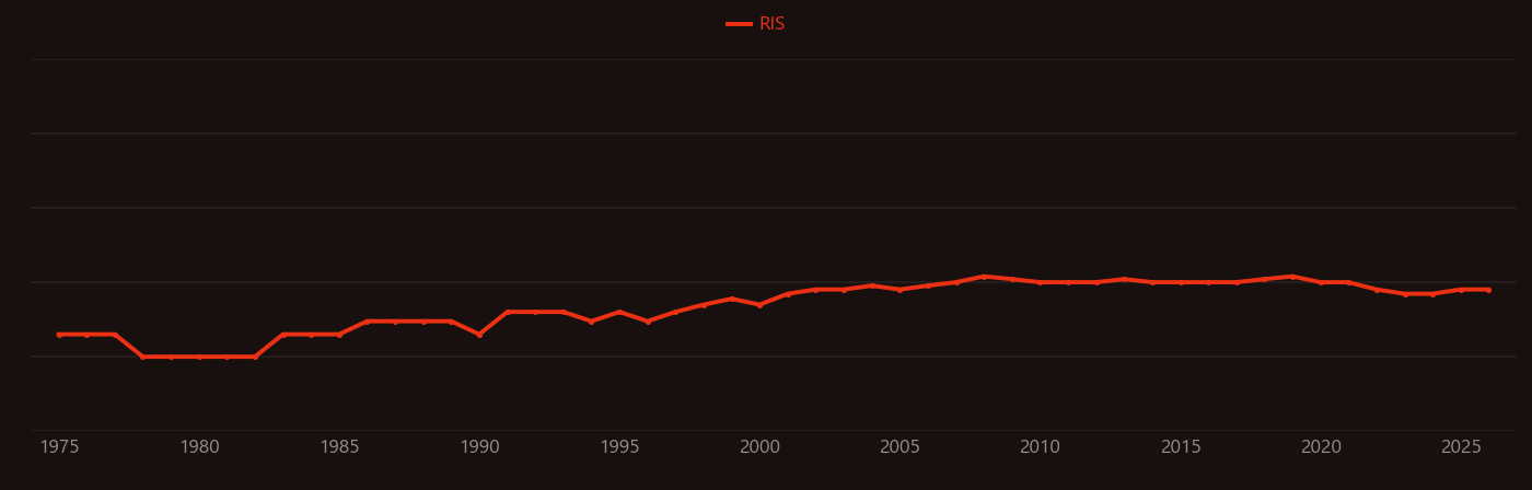 Mitomycin C research intensity over time