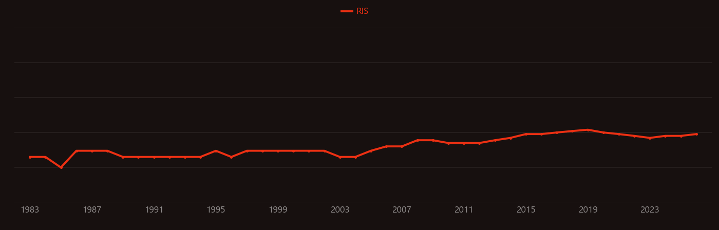 Mitoxantrone research intensity over time