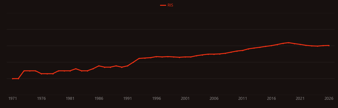 Mode-locking research intensity over time