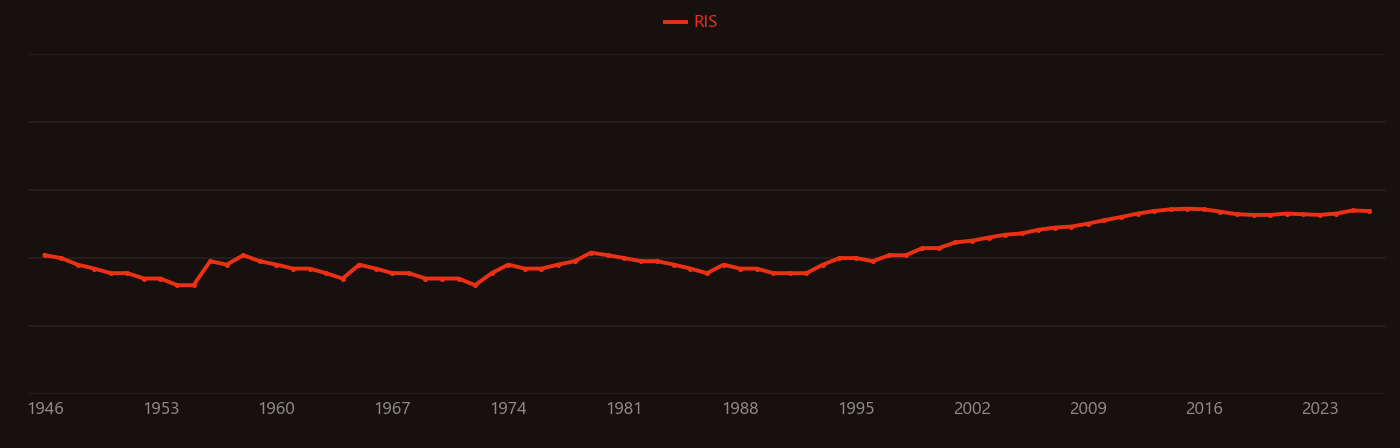 Mode of action research intensity over time