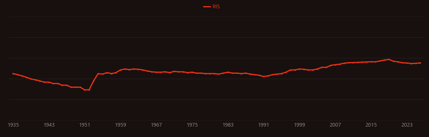 Molar absorptivity research intensity over time
