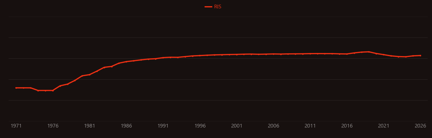 Molecular beam epitaxy research intensity over time