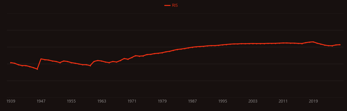 Molecular beam research intensity over time