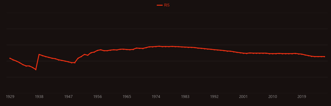 molten sodium research intensity over time