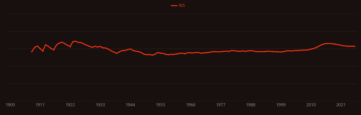 molybdenite research intensity over time