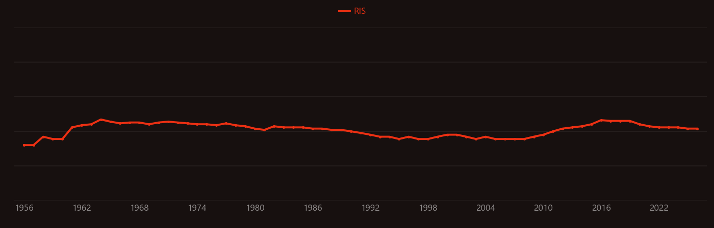molybdenum-99 research intensity over time