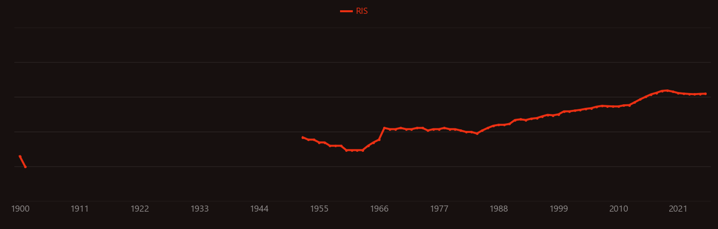molybdenum carbide research intensity over time
