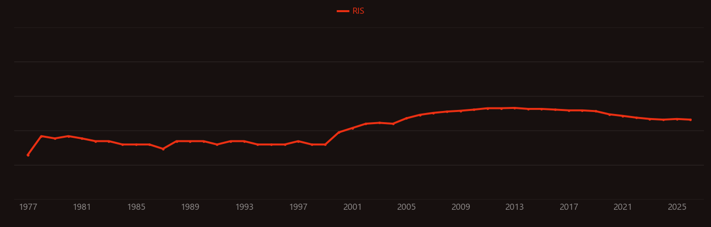 Molybdenum cofactor research intensity over time