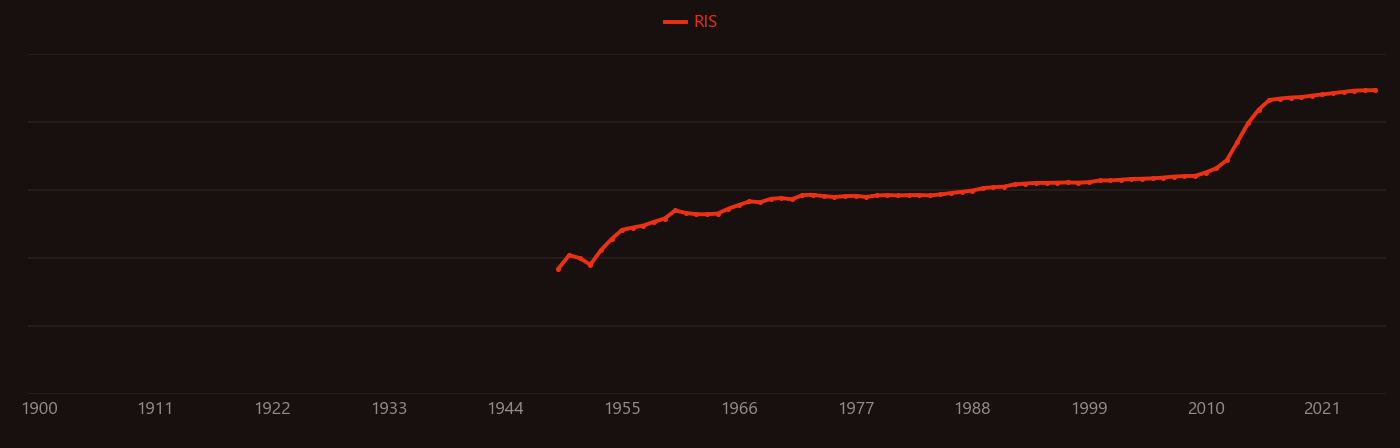 molybdenum disulfide research intensity over time