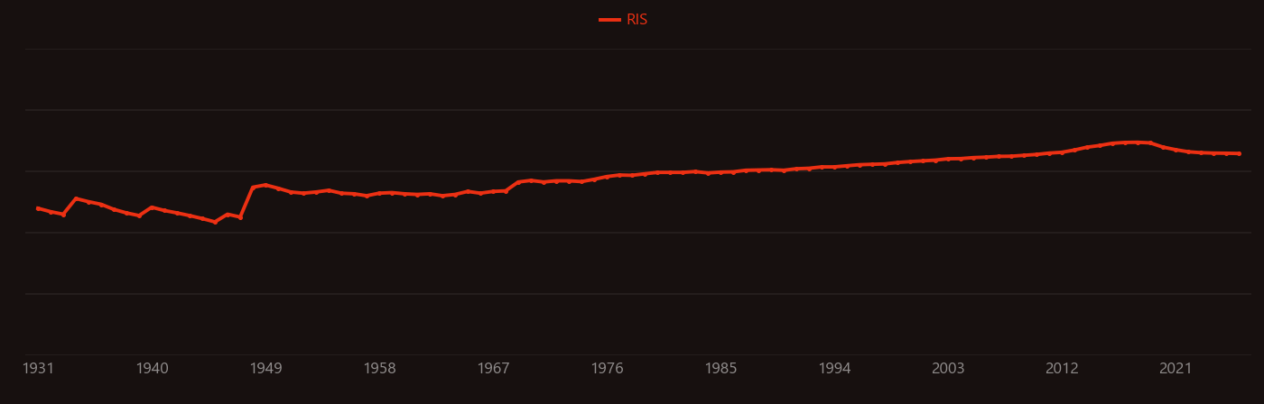 molybdenum oxide research intensity over time