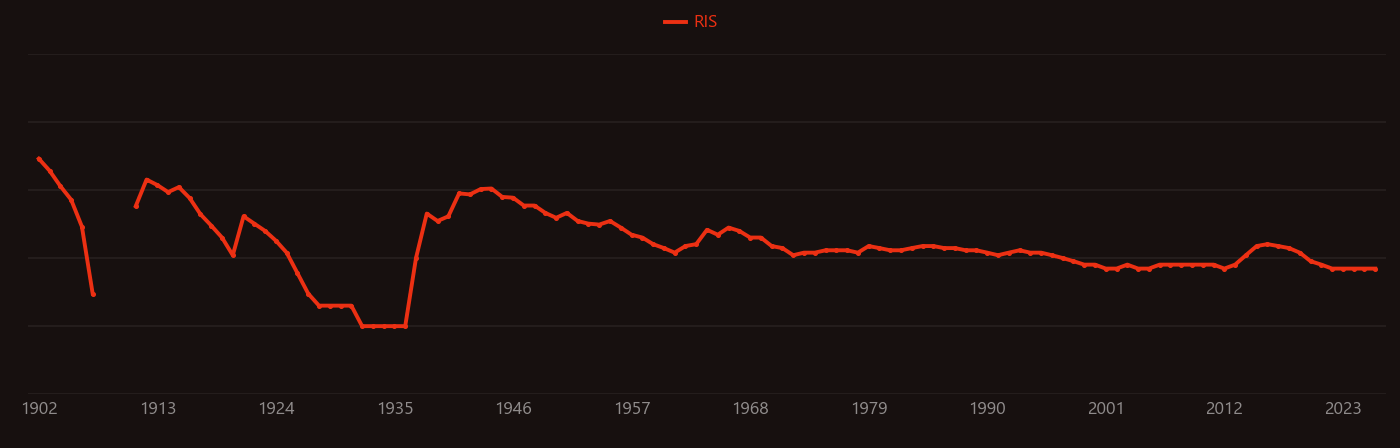 molybdenum steel research intensity over time