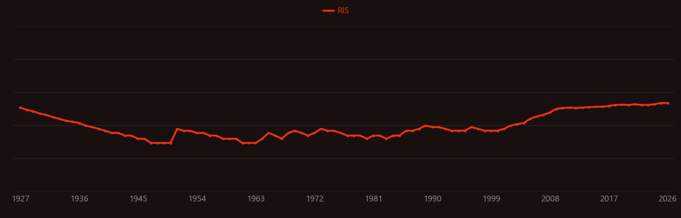 Molybdenum trioxide research intensity over time