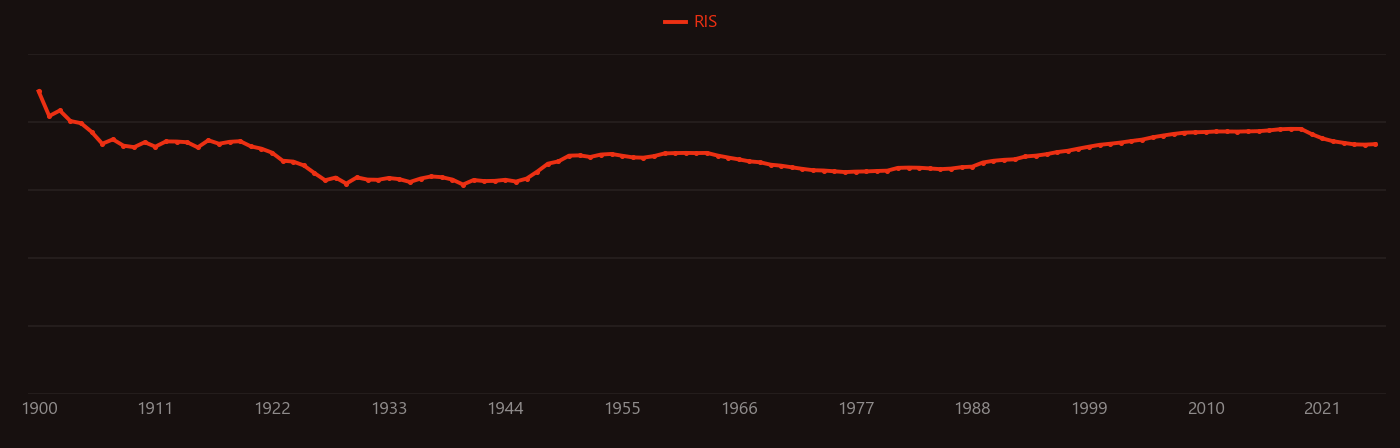 monazite research intensity over time